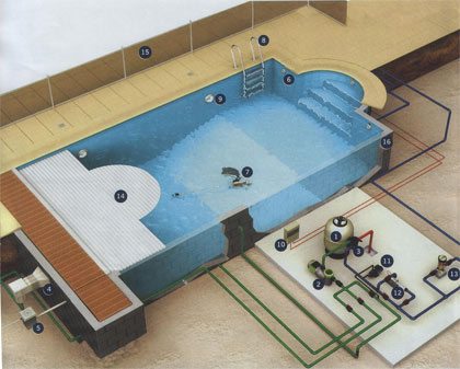 Havuz ve Arıtma Sistemleri